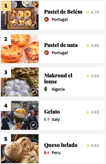 A melhor sobremesa do mundo 2023 é portuguesa (e a segunda também)